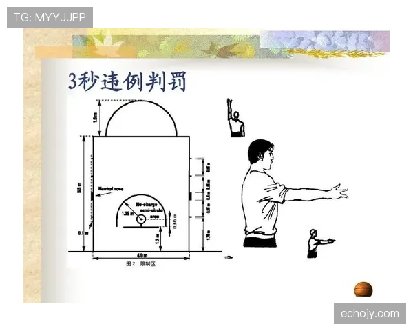 篮球规则详解：合理冲撞区的界定与适用场景是什么？
