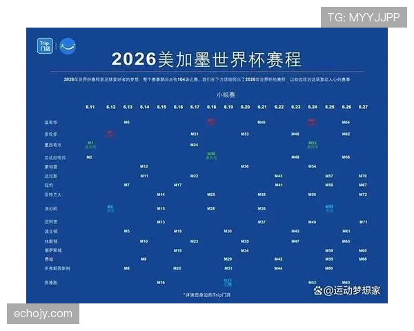 2026世界杯小组赛每队踢几场