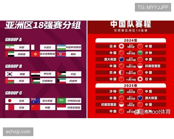 2026世界杯积分榜同分先看总进球吗 2026世界杯积分榜同分先看总进球吗